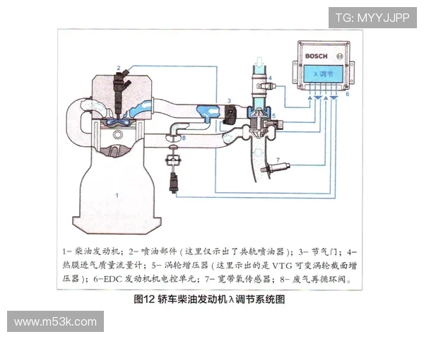 飞机燃油系统重力供油与泵供油转换